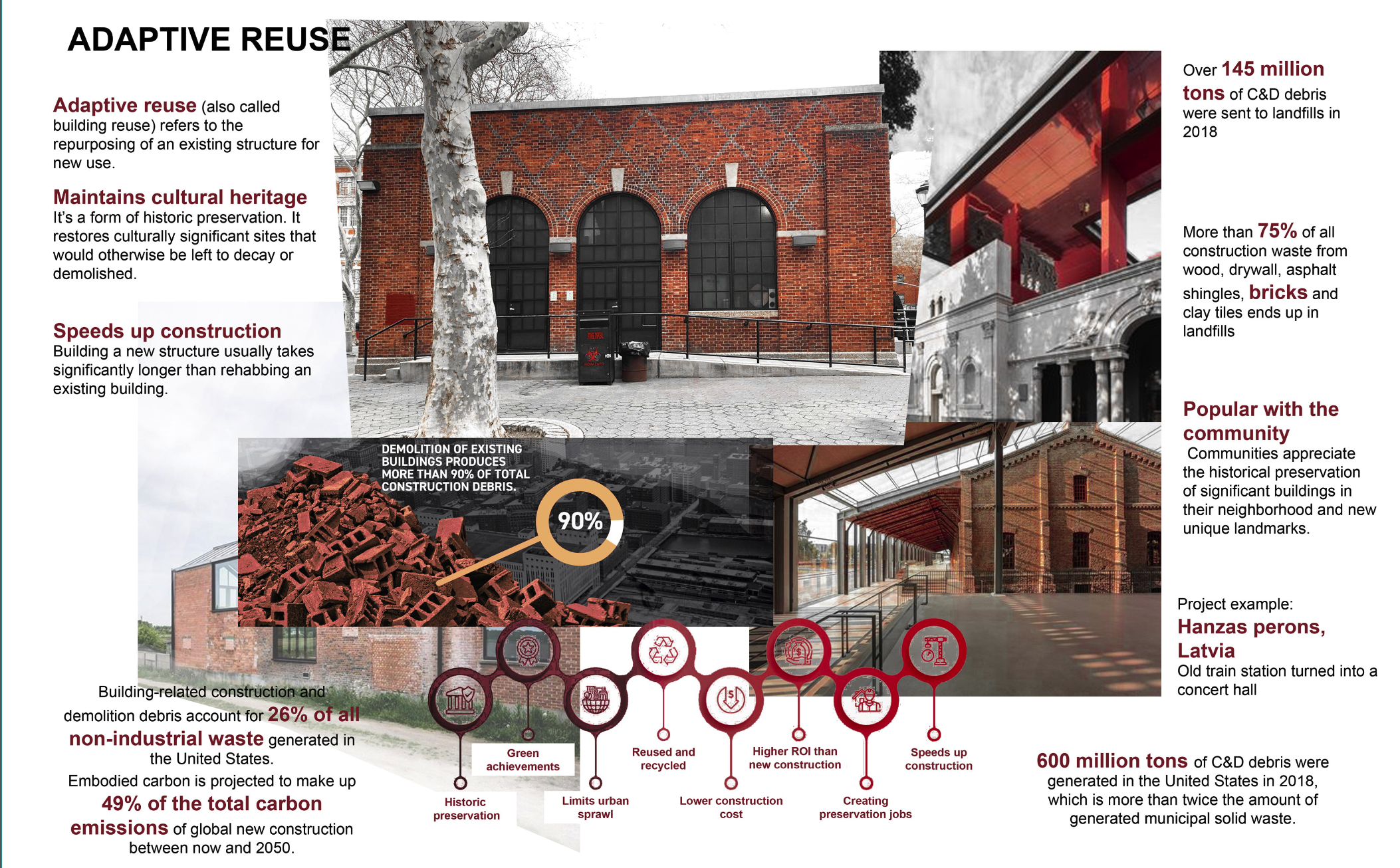Adaptive Reuse
