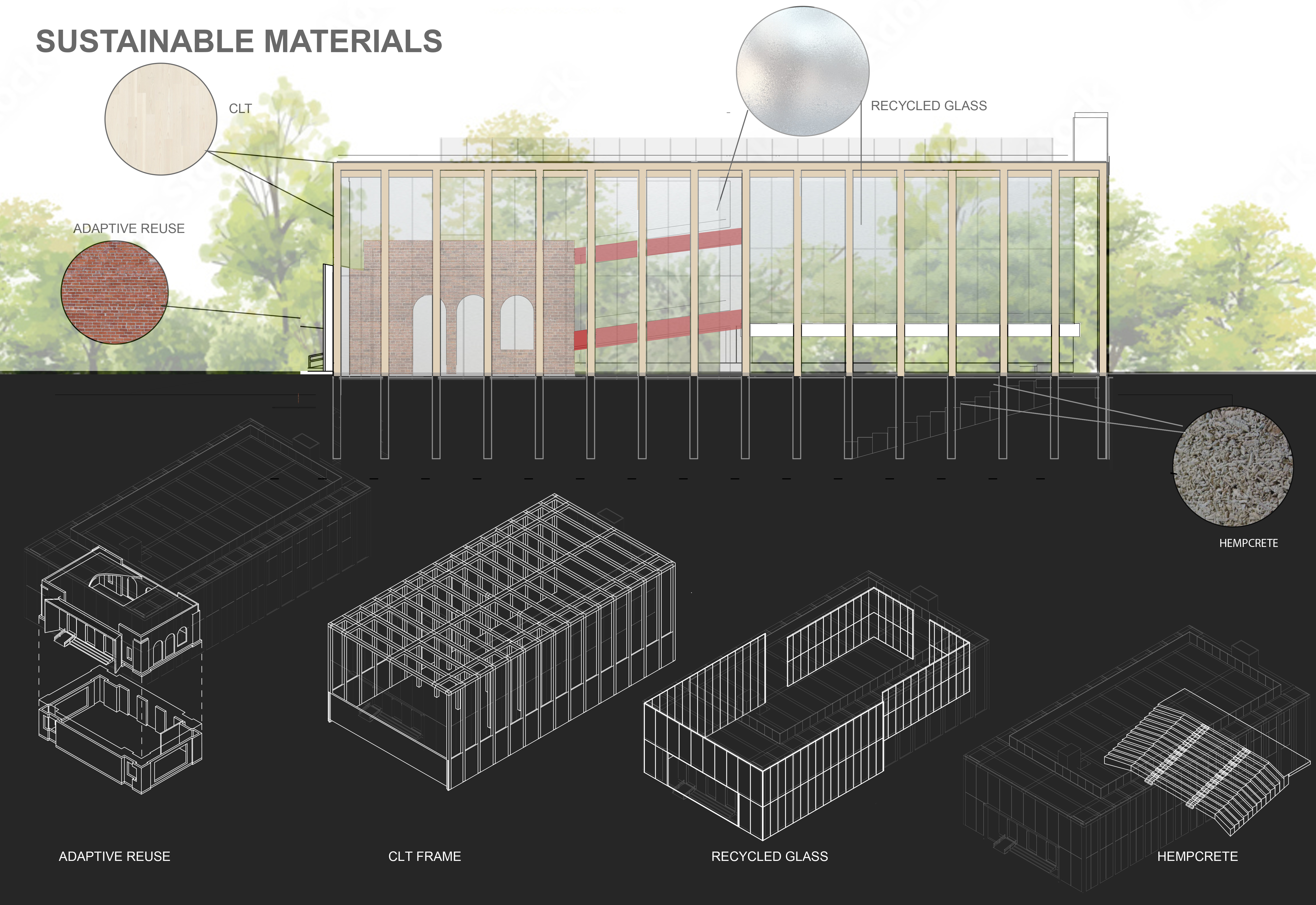 material section