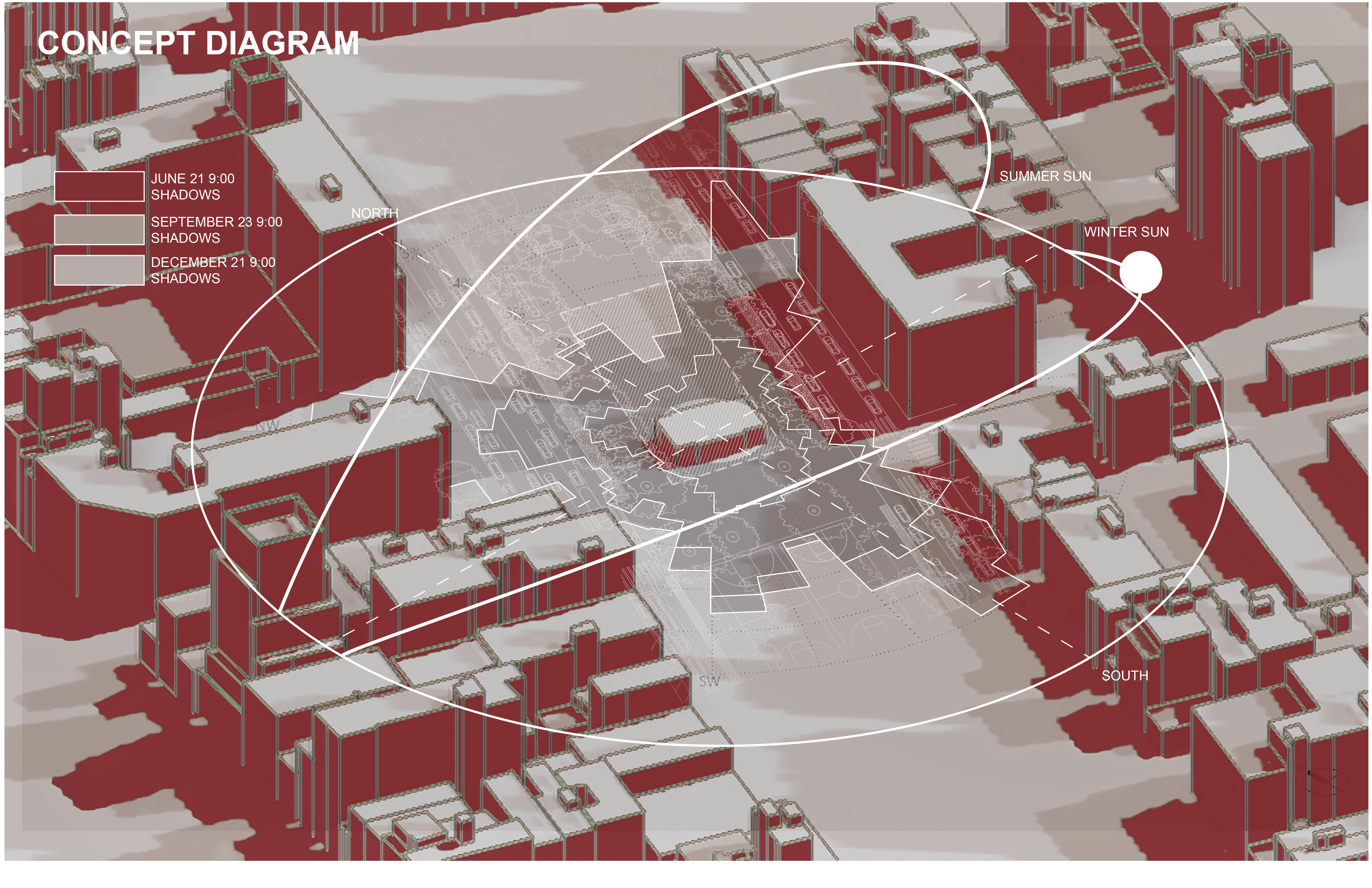 Site context